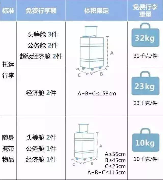 二手办公设备与保温桶可以飞机托运吗