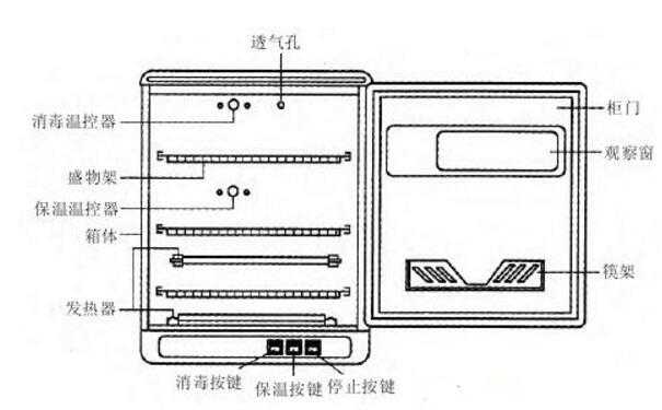 广播发射机与保温瓶可以在消毒柜里面消毒吗