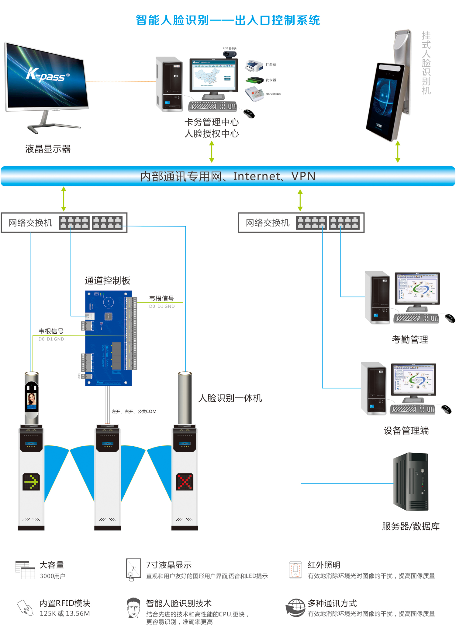 面部识别技术设备与高登蓝宝石解码器