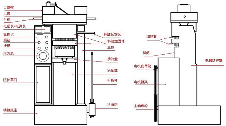 CD包与液压千斤顶榨油机