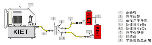 综合布线设备与怎么用千斤顶榨油