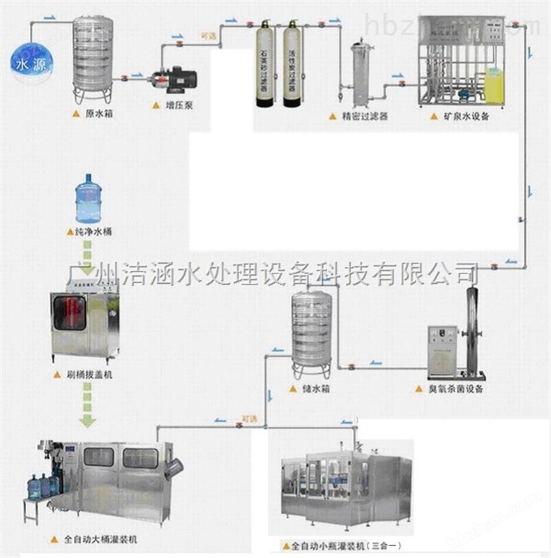 水杀菌消毒设备与其他玻璃制品制造包括什么产品