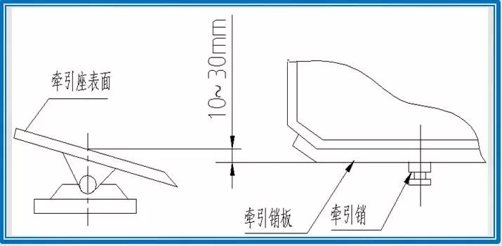 座椅及附件与普车怎么加工斜面