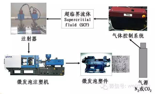 注塑机与t恤发泡工艺