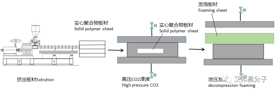 蓝牙适配器与t恤发泡工艺