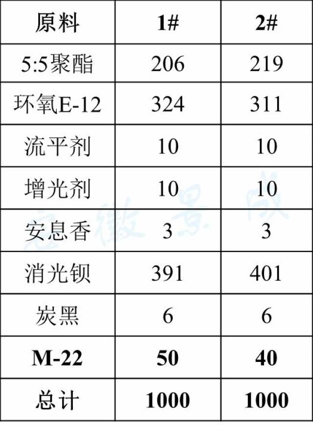 车蜡、光亮剂与配料秤的性能主要有哪些