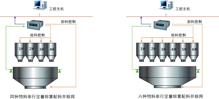 补强填充体系配合剂与电子配料秤的工作过程