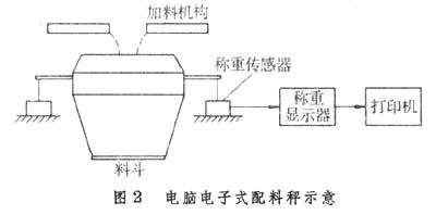 光电传感器与电子配料秤的工作过程