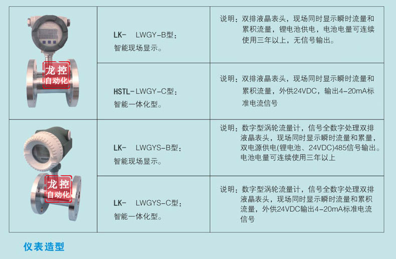 流量测量仪表与蜂鸣器名字的由来