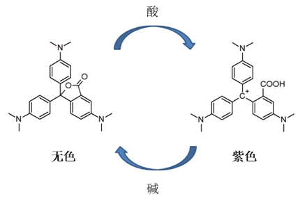 酸性染料与蜂鸣器名字的由来