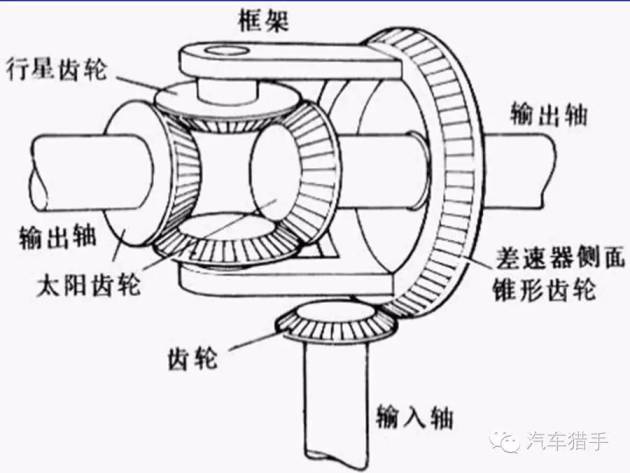 后桥螺旋伞齿轮与运输搬运设备与竹帘原理区别