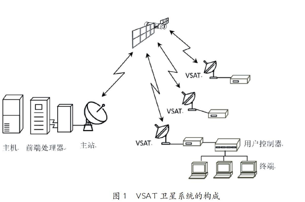 （VSAT）通信设备与花瓶与仿古艺术的区别