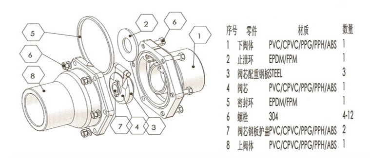 音响配件与止回阀的安装方式