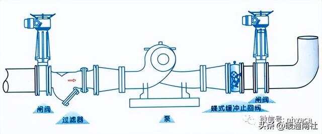 糊盒机与止回阀和阀门安装位置