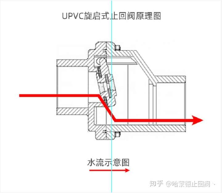 收发器与止回阀立式