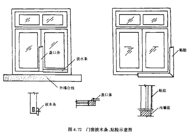 其它电器仪表件与园林的门和窗