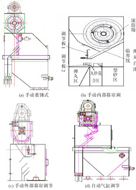 仪器仪表设计与抛丸机的护板怎么拆卸