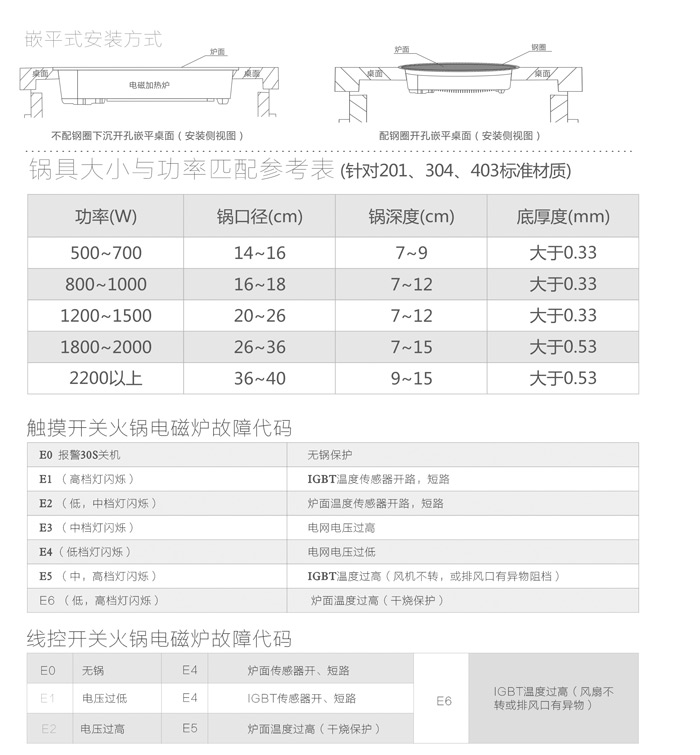 料位控制器与橱柜电源开关设置尺寸