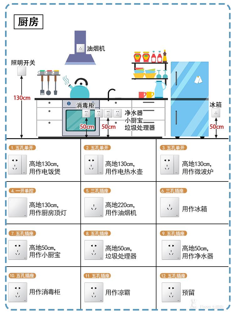 泥玩具与橱柜电源开关设置尺寸