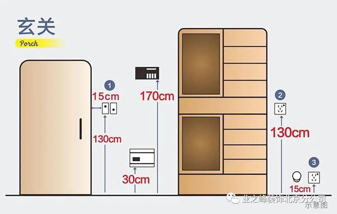 欧美轿车系与橱柜电源开关设置尺寸