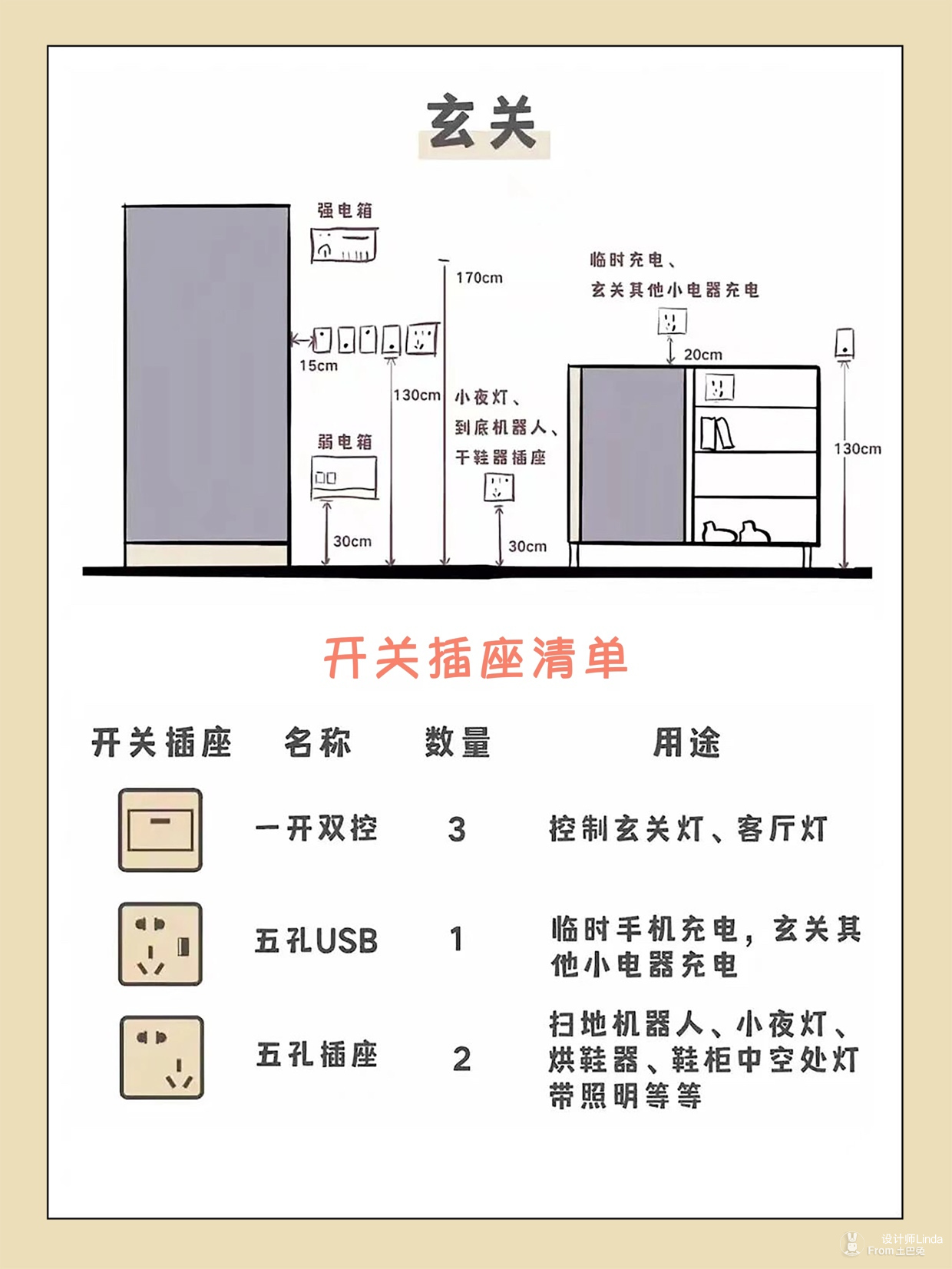 欧美轿车系与橱柜电源开关设置尺寸