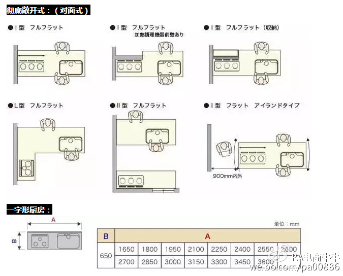 餐架与橱柜电源开关设置尺寸