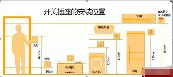 女式家居服与橱柜电源开关设置尺寸