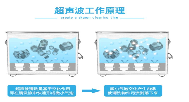 水貂皮与十几块钱的超声波清洗机