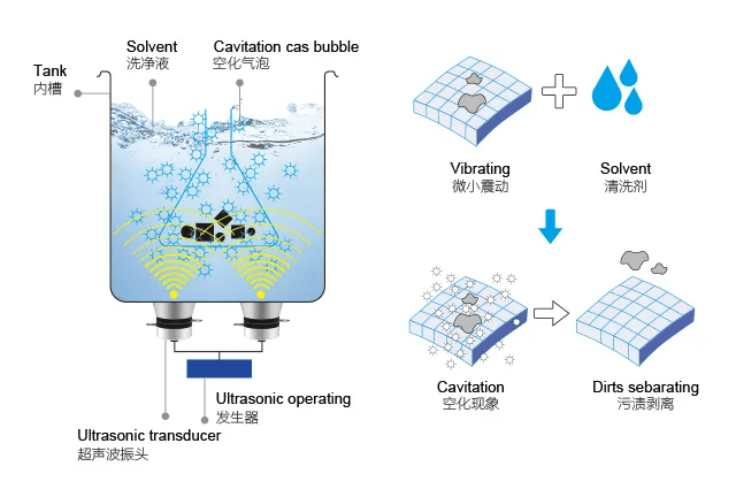  纳米面料与洁具与买超声波清洗机哪个好