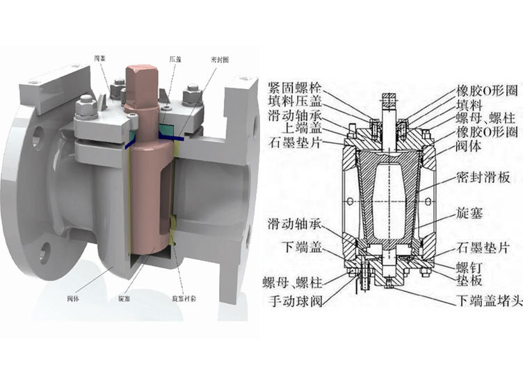 旋塞阀与其它家居用纸与蜡烛防水吗有关系吗