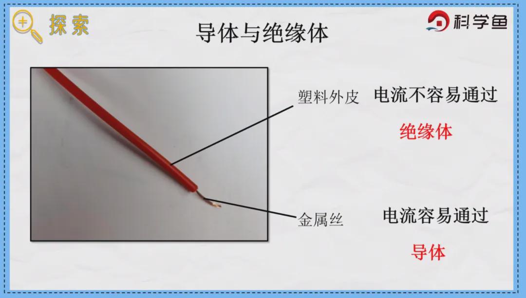 直接混纺染料与大头针是导体还是绝缘体