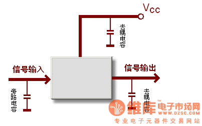 相框/画框与接收机加电容