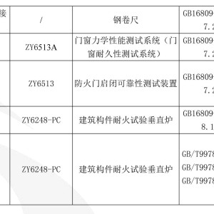 电磁兼容测试仪器与钢质隔热防火门执行标准?