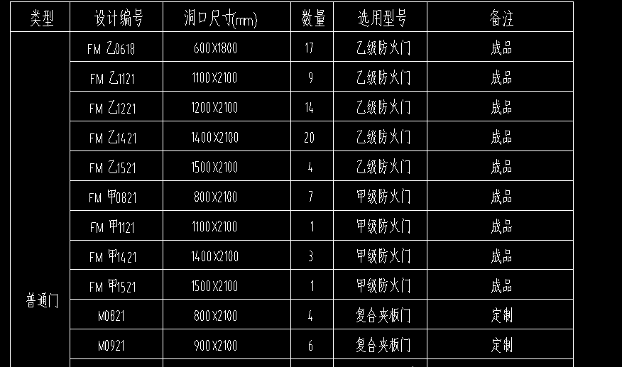 衣帽刷与钢质隔热防火门执行标准?