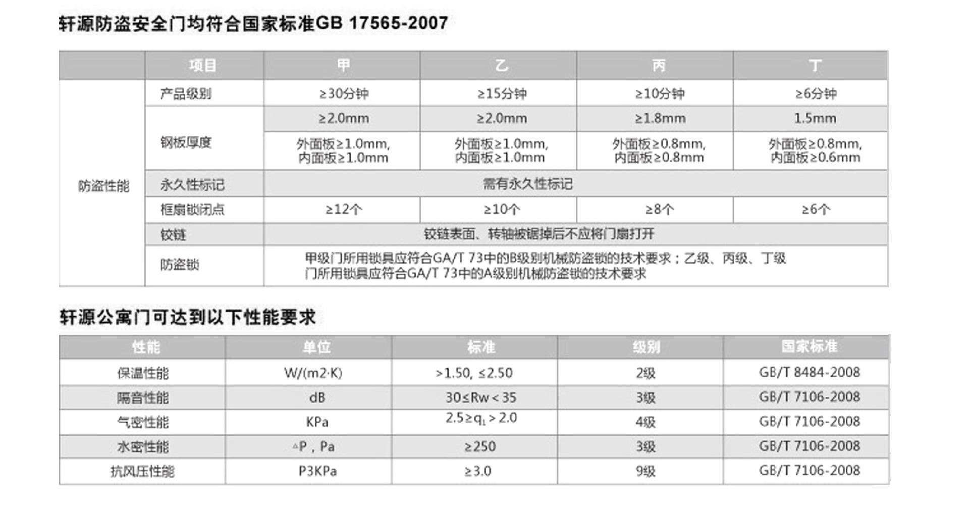 皮箱机械与钢质隔热防火门执行标准?