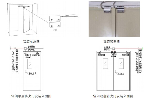 其它空气净化装置与防火门闭门器是什么材质