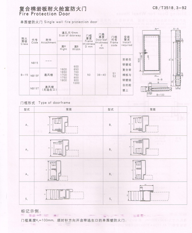 船用发动机配件与钢制防火密闭门