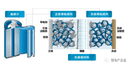 脂环烃与电池皮是什么材料做的