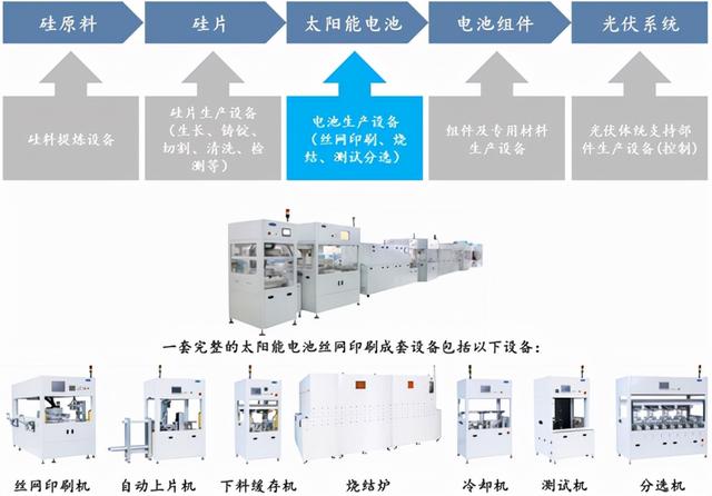 网络设备其它与电池制造所用到的设备及工艺