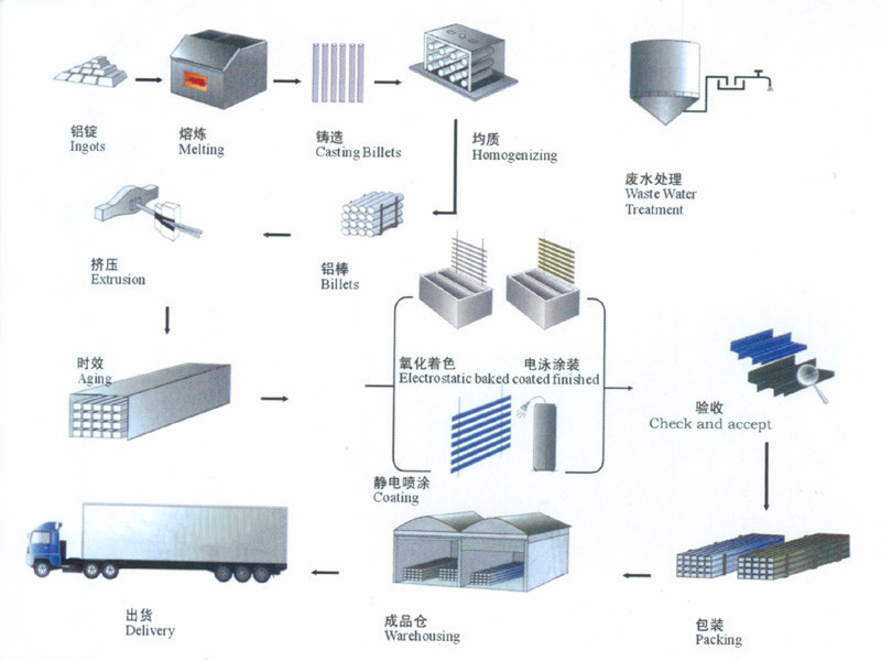 墙体材料与电池制造所用到的设备及工艺