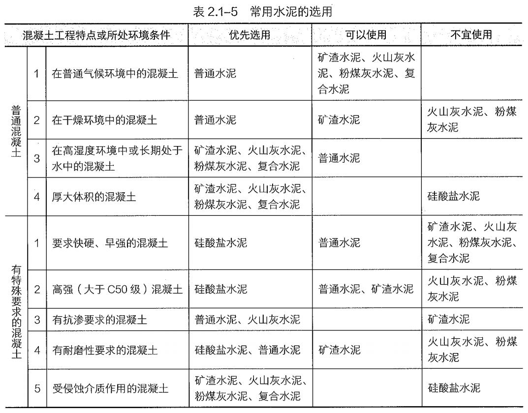 混凝土与煤与石灰石属不属于混合物类