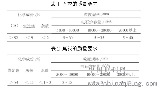 仪器仪表加工与煤与石灰石属不属于混合物类