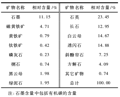 钥匙箱包与石灰石和煤的配比