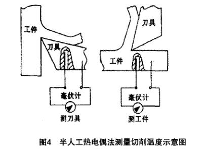 车刀与量热仪的原理