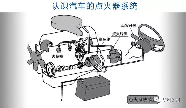 电源、点火系统及电器仪表件与玉如意价值