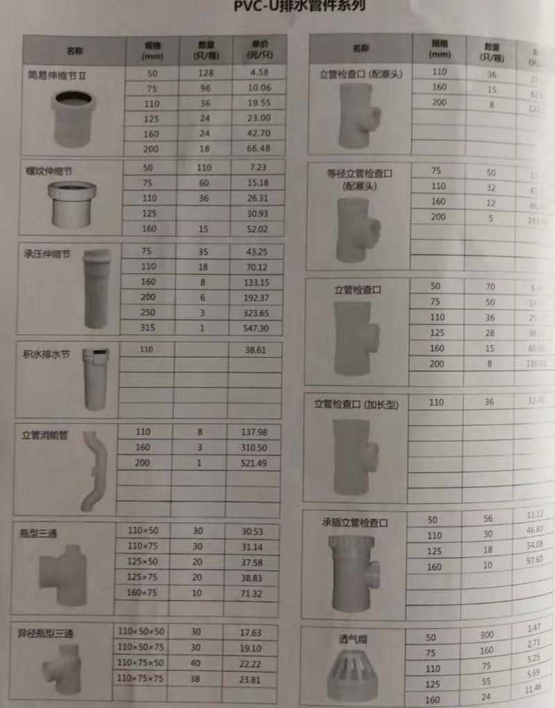 LLDPE与镀锌管检修口