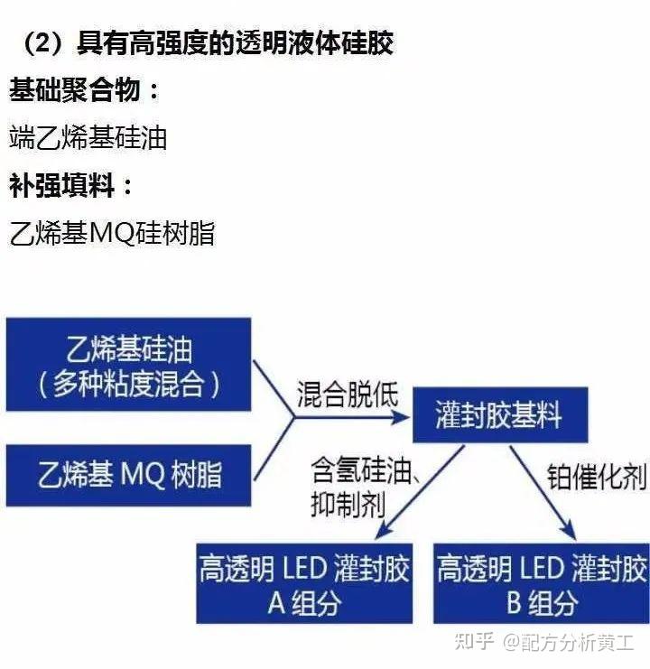 型材与液体橡胶的用途