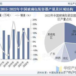 碱类与玻璃包装的发展趋势