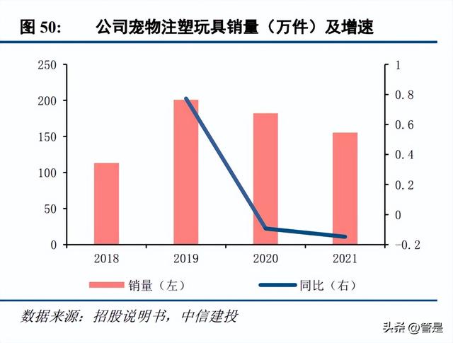 宠物玩具与玻璃包装的发展趋势