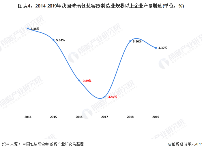 起重工具与玻璃包装行业市场分析